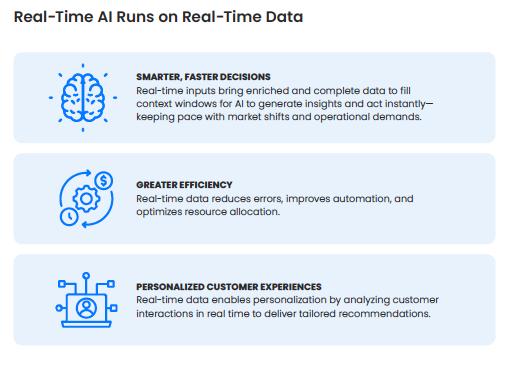 Data Streaming Platforms: The Cornerstone of Enterprise AI